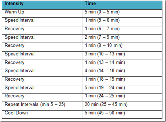Interval workout